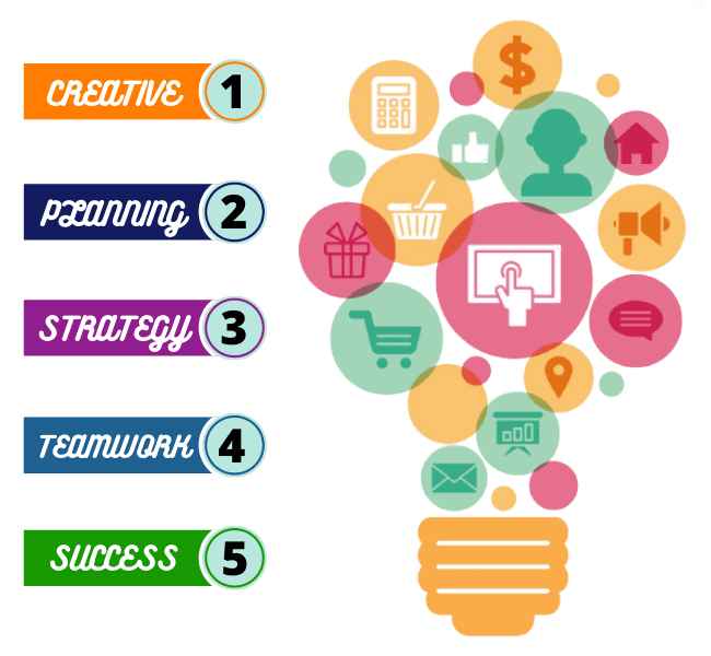 Digital-Marketing-by-PentaLead-Media-Private-Limited